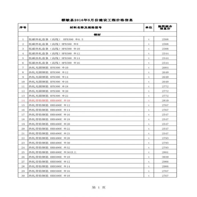 [新疆]额敏县2016年5月建设工程材料价格信息(全套)_图1