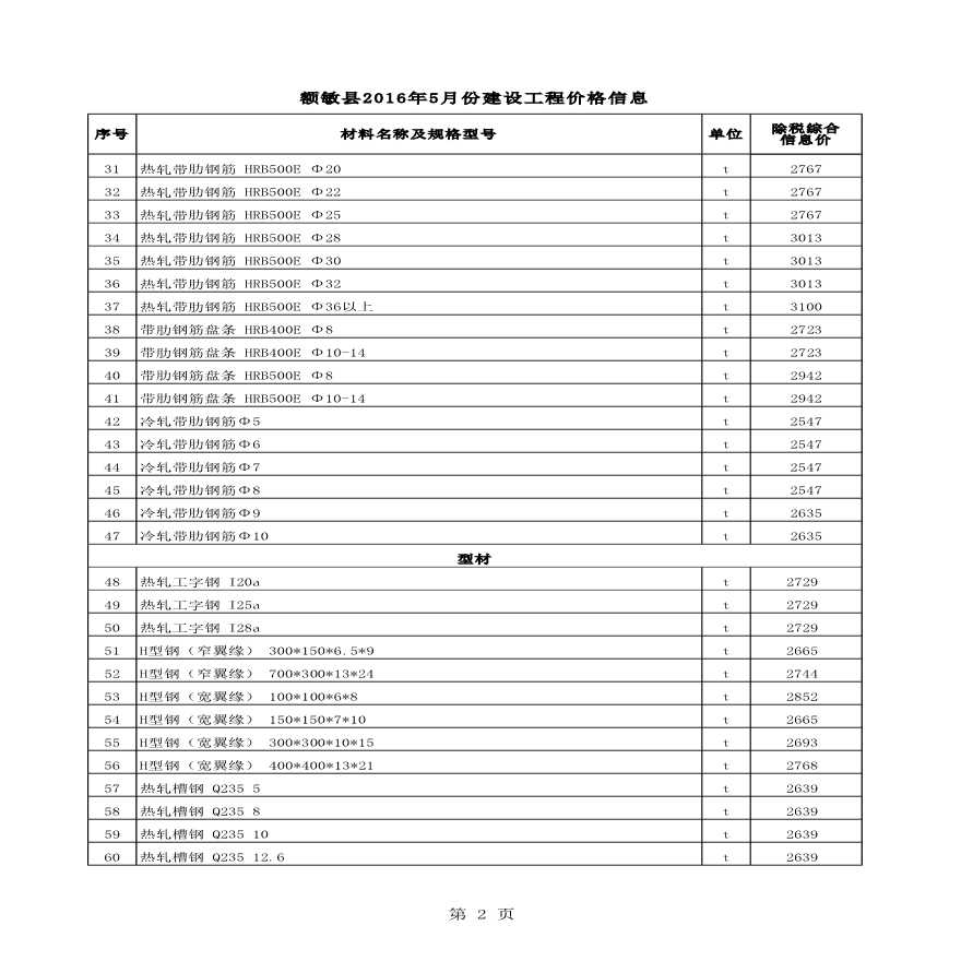 [新疆]额敏县2016年5月建设工程材料价格信息(全套)-图二