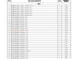 [新疆]额敏县2016年5月建设工程材料价格信息(全套)图片1