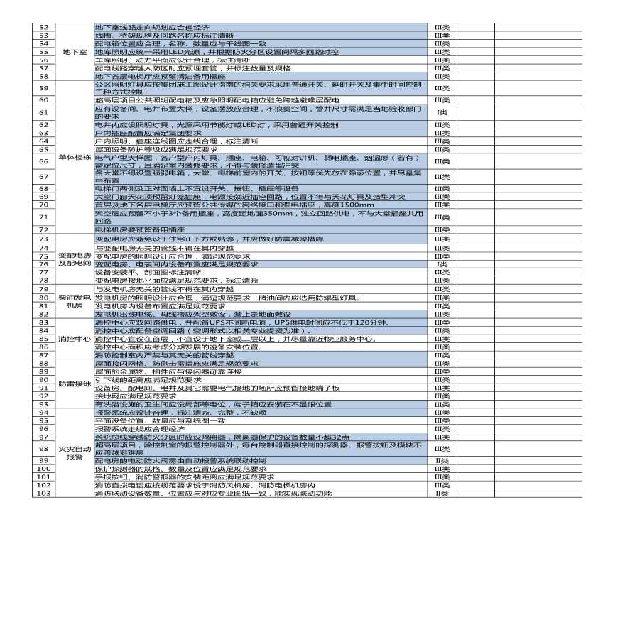 土建施工图审核要点及评分标准-电气-图二