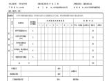 某分项工程质量检验评定表(栏杆及栏杆网)图片1