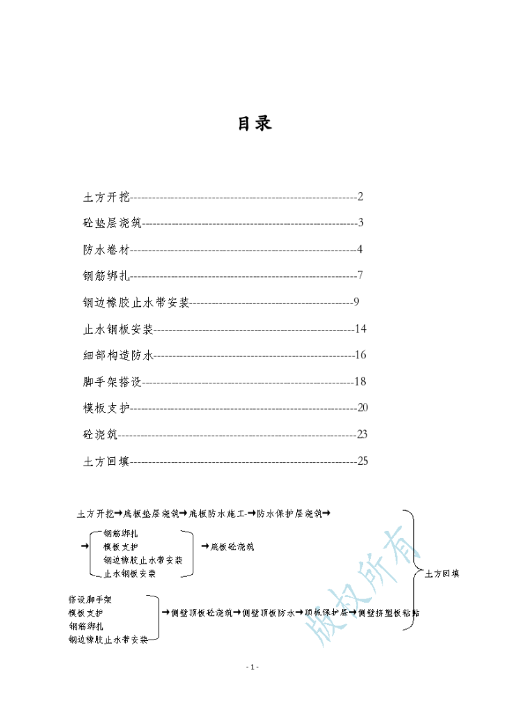 地下综合管廊监理控制要点-图二