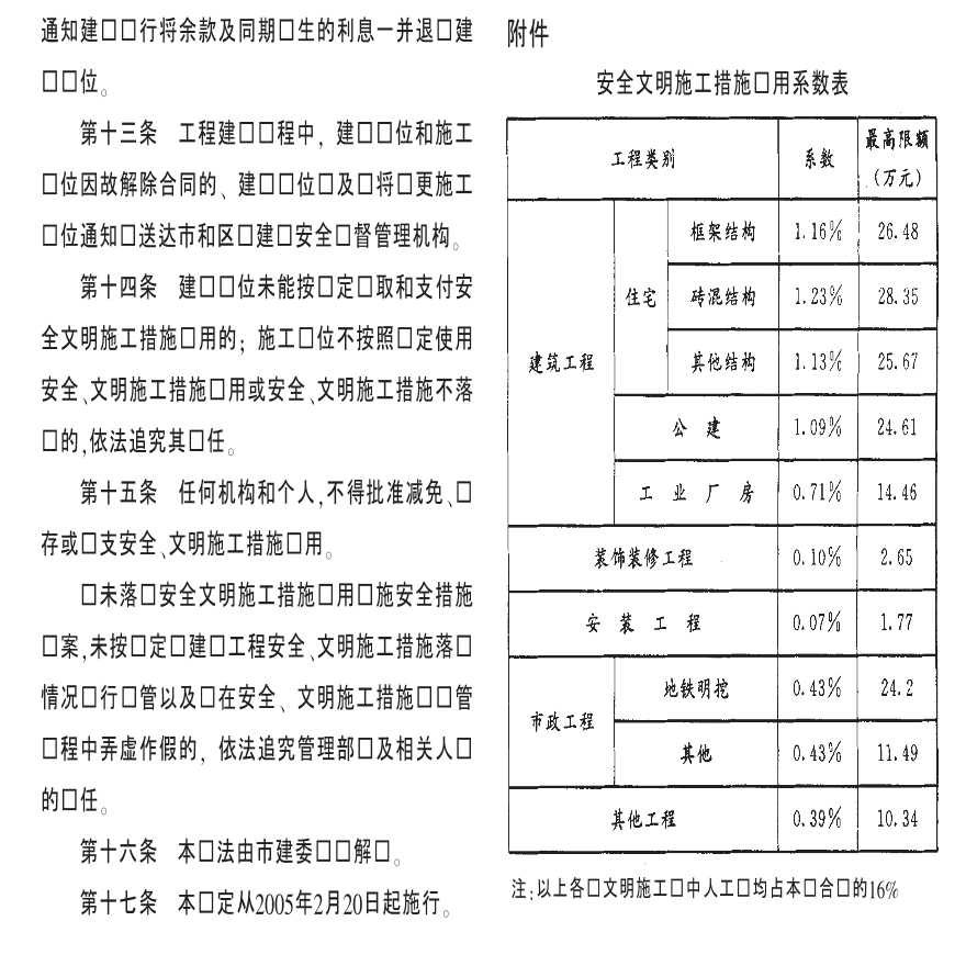 天津建设工程安全文明施工措施费用管理办法-图二