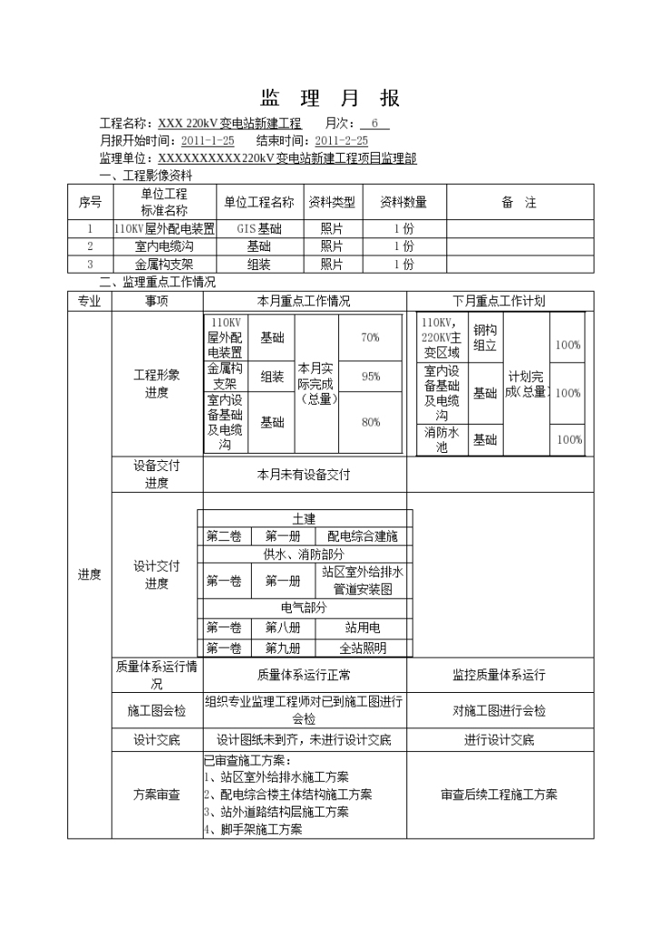 某地变电站新建工程监理月报-图二