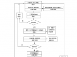 施工准备阶段工程质量监理工作流程图图片1