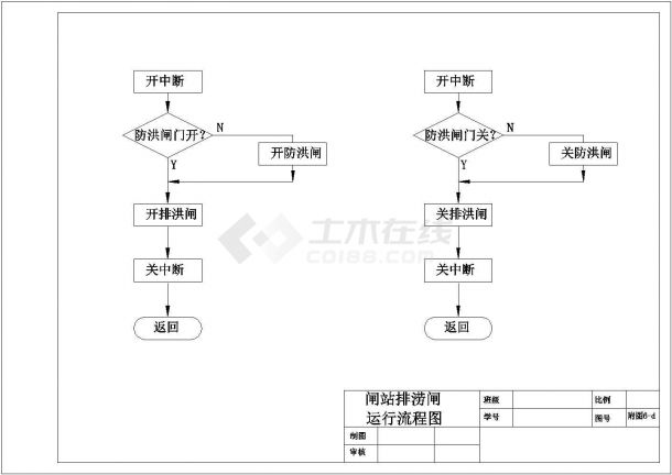 某排涝闸站电气CAD详细完整施工设计图-图二