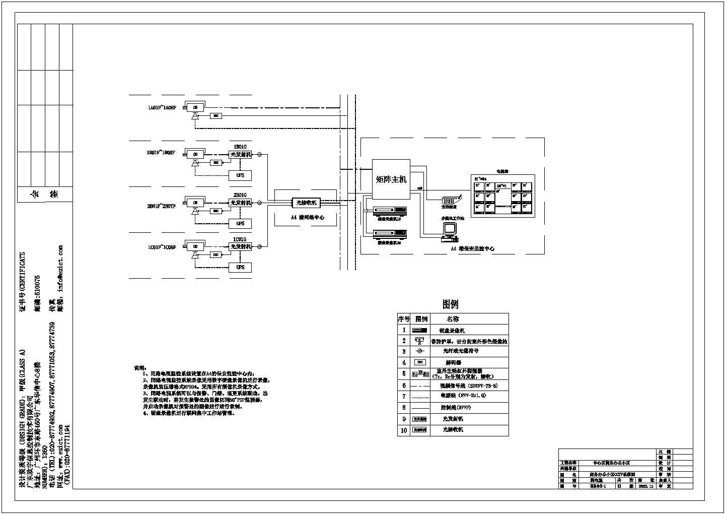 某商务办公小区CCTVCAD大样系统图