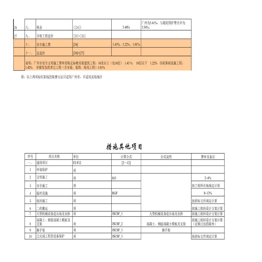 [广东]2003年土建及安装工程取费表-图二