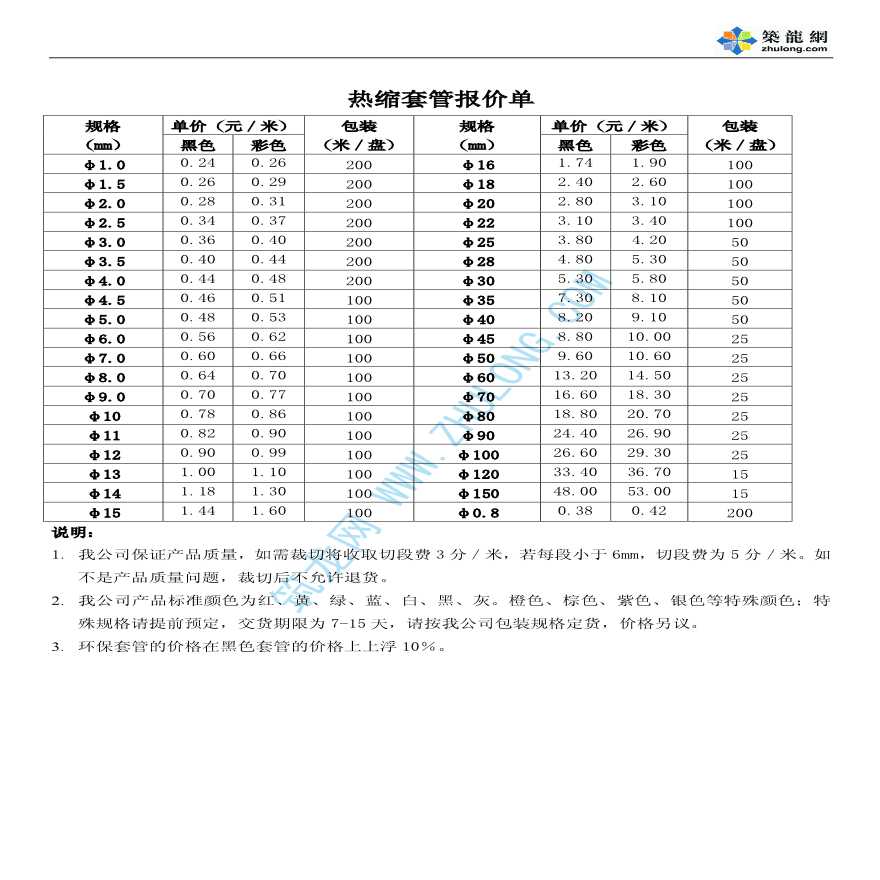 [上海]某公司电缆公开报价表（06-01-01）-图一