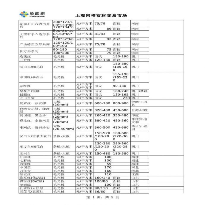 上海市场石材价格（市场价格）_图1