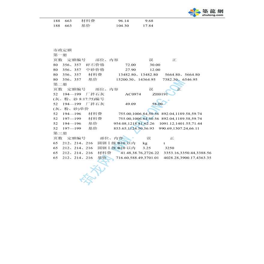 内蒙古04定额解释勘误补充汇总-图二