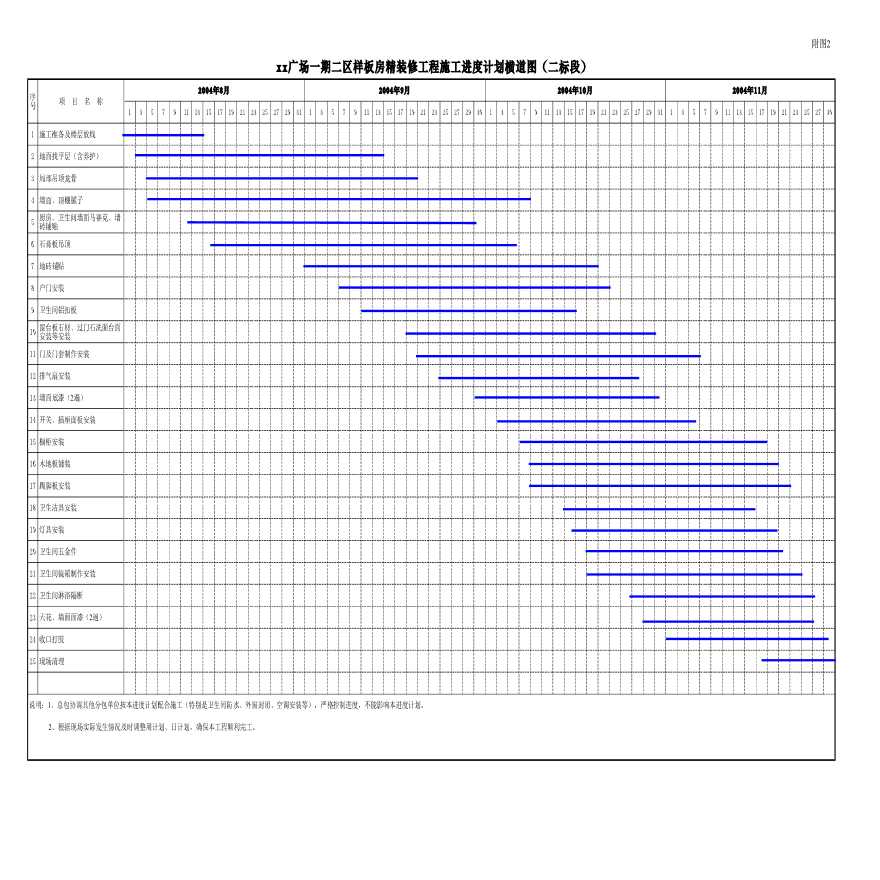 某商场施工进度计划横道图进度计划(1)-图二