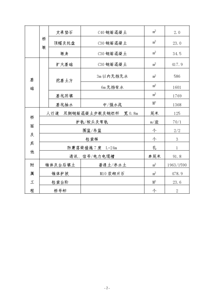 某工程DK3+350预应力混凝土梁中桥施工方案-图二