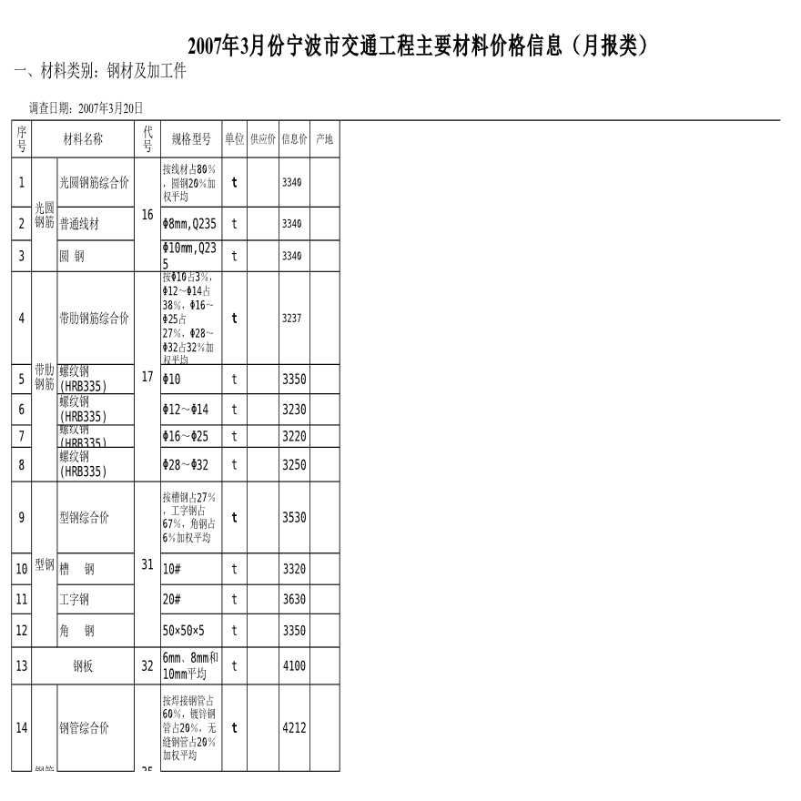 [宁波]交通工程主要材料价格信息（2007年3月）-图一