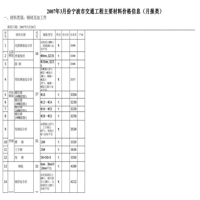 [宁波]交通工程主要材料价格信息（2007年3月）_图1