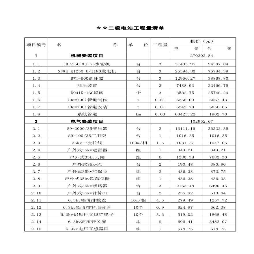 湖南某二级电站机组安装及变电站安装投标预算书-图一