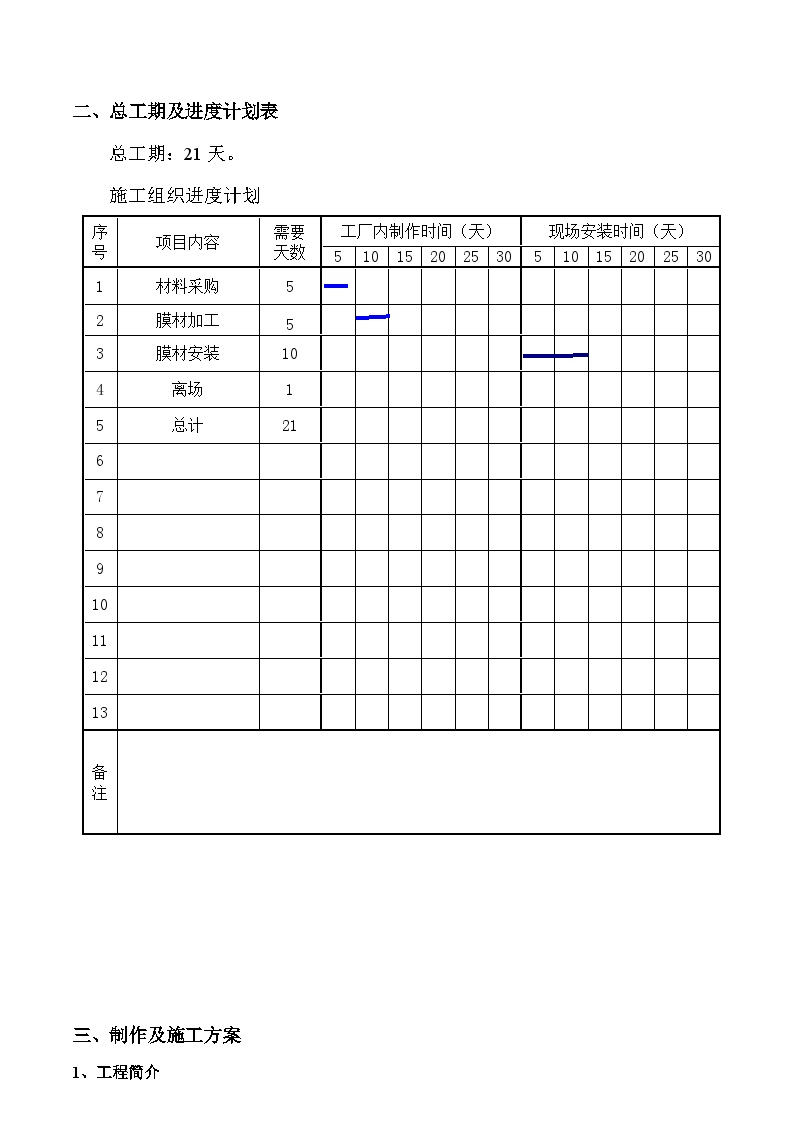 体育休闲公园水世界膜结构工程施工组织设计方案.doc-图一