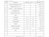 广东省各地级市建设工程计价程序及费用计算（2003年）图片1
