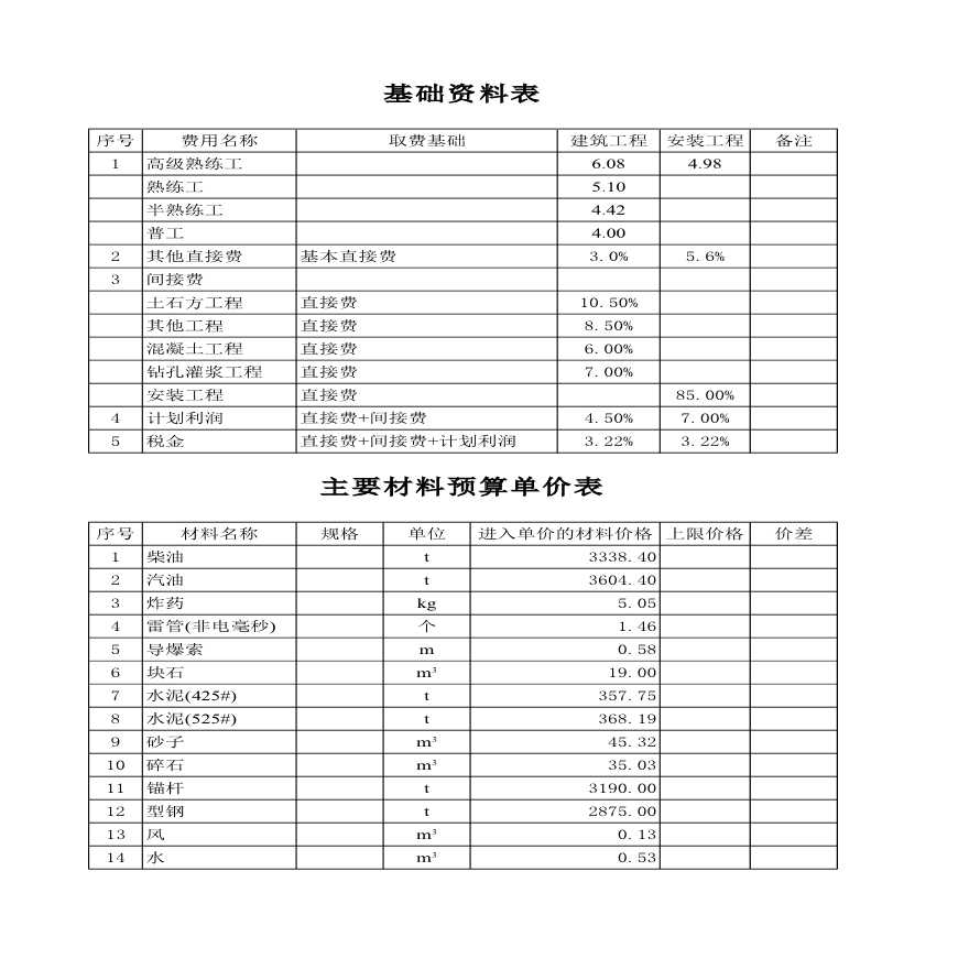 某水电站主体土建工程I标（左岸导流隧洞及左岸岸坡工程）-图一