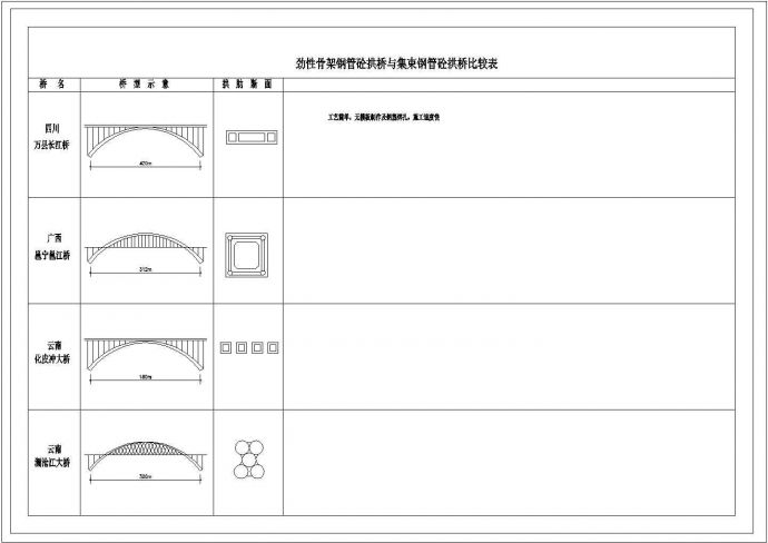 某集束钢管混凝土拱桥CAD完整平面图纸_图1