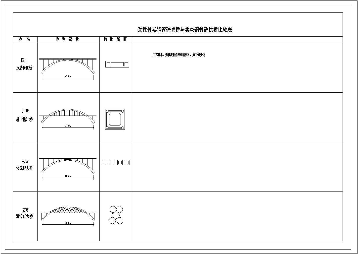 某集束钢管混凝土拱桥CAD完整平面图纸
