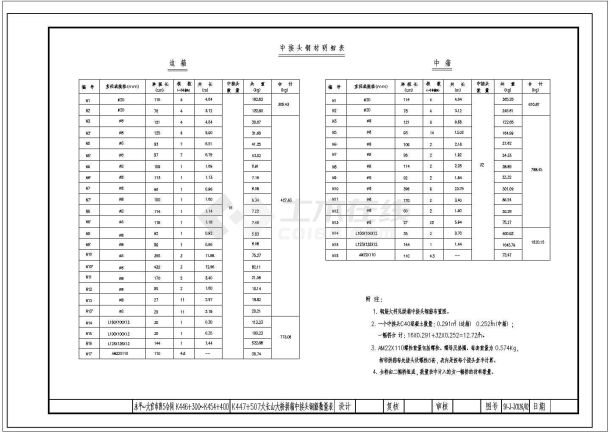 某净跨130m等截面悬链线钢筋混凝土箱形拱桥CAD节点剖面大样图-图一