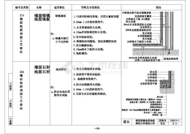 某全国通用节点详图墙面地面CAD剖面构造图-图一