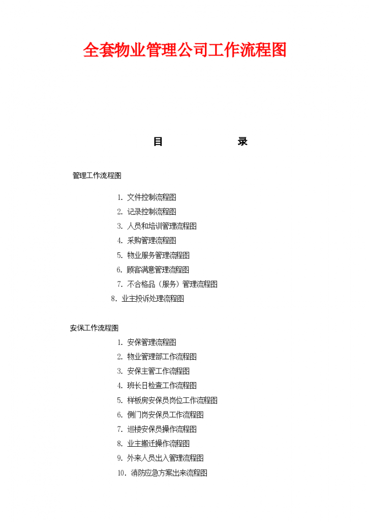 全套物业管理公司工作流程图-图一