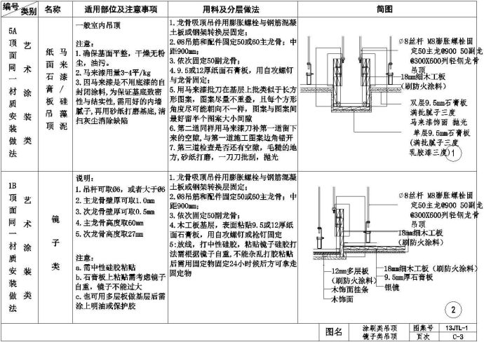 某顶面CAD节点详细设计完整图纸_图1