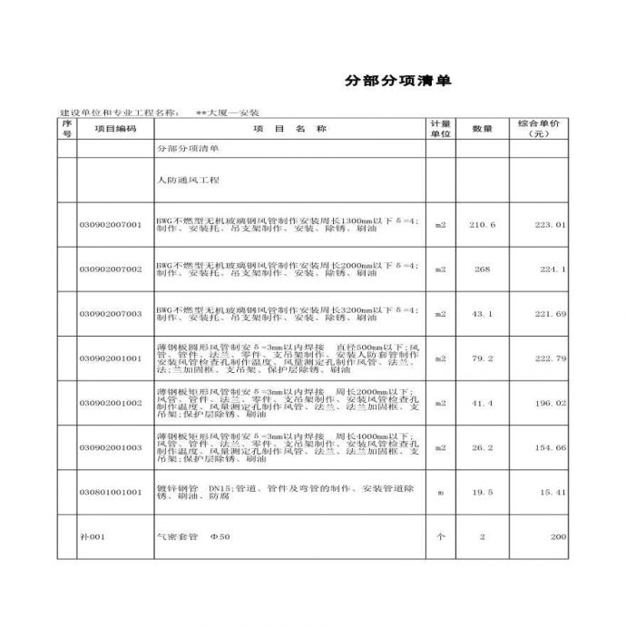 杭州某大厦安装工程量清单及单综合单价分析表_图1