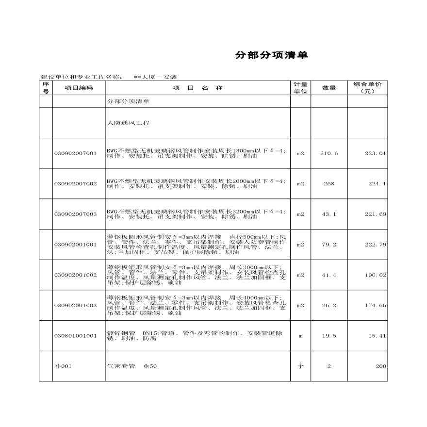 杭州某大厦安装工程量清单及单综合单价分析表
