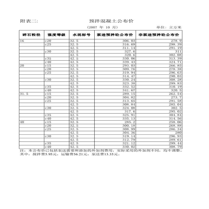 苏州建筑工程材料信息价（2007年10月_12月）-图一