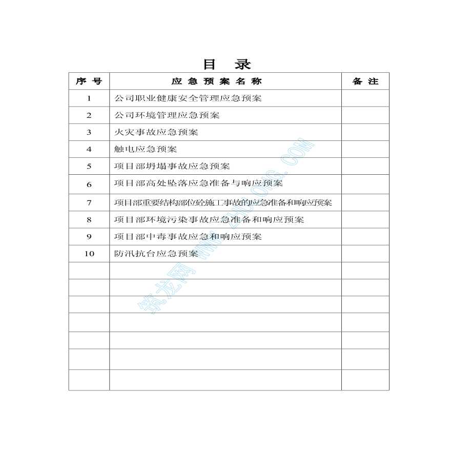 浙江省某建设公司应急准备与响应预案-图二