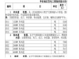 华东地区发电、变电、送电线路工程装材综合价格及调整系数（2003年）图片1