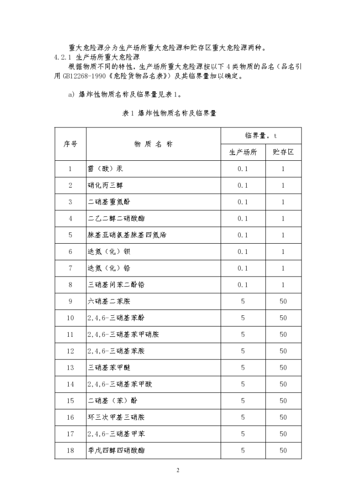 重大危险源识别标准GB18218-图二