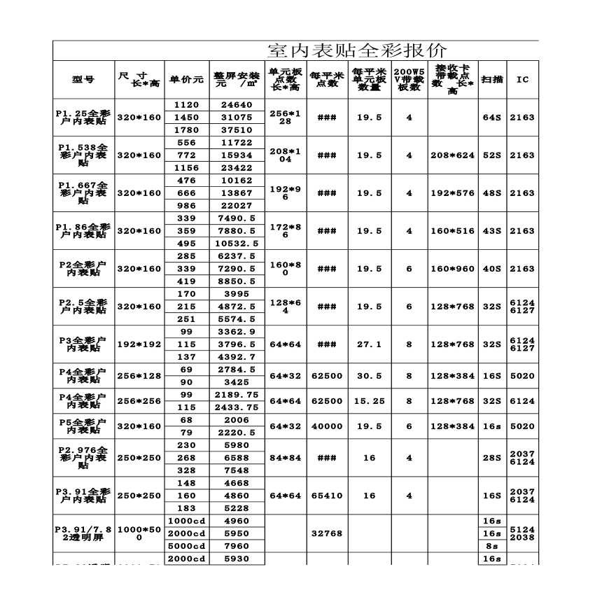 led显示屏制作安装工程设计等项目-图一