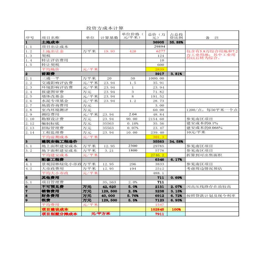 某房产公司静态财务分析.xls-图二