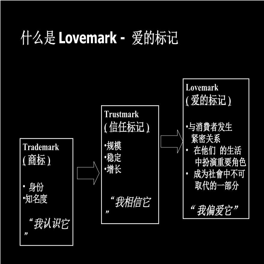 鼎基业观筑项目开盘活动方案-爱的标记.ppt-图二