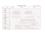 南京地铁一期工程 表16-1 主要材料供应计划表.DOC图片1
