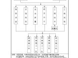 江苏省某省道投标-六 项目管理机构.doc图片1