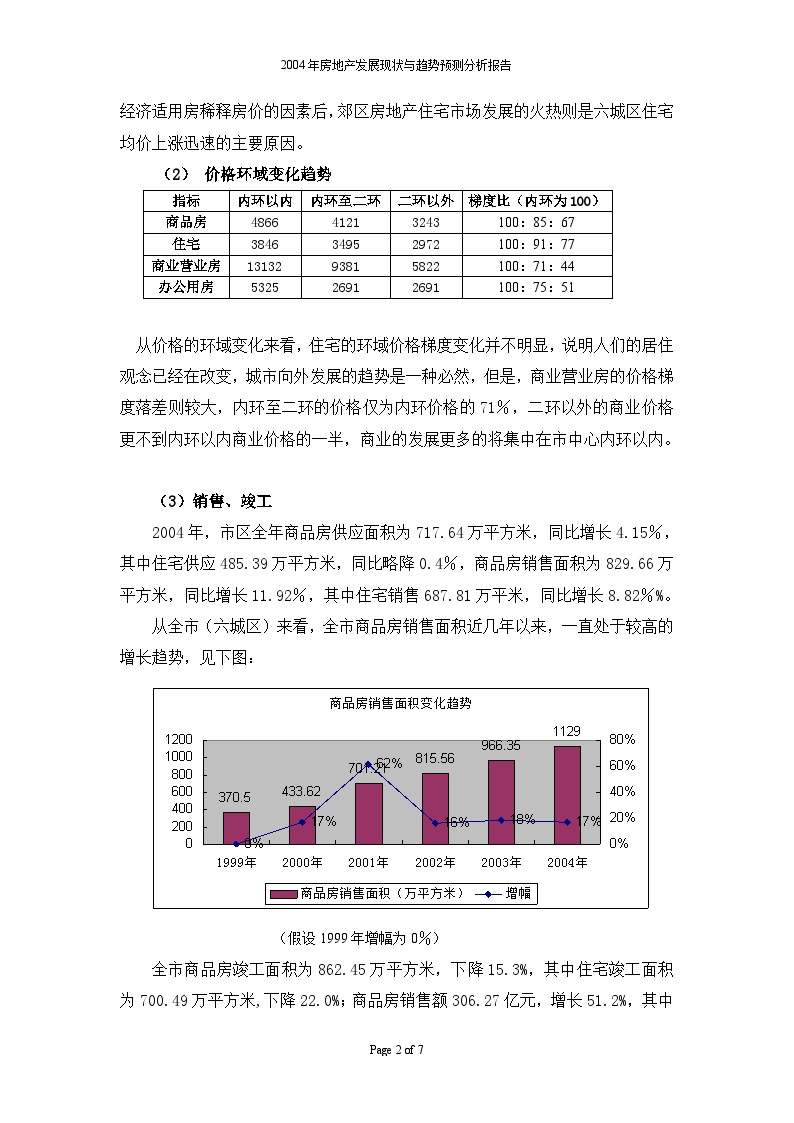 成都市房地产市场需求现状分析.doc-图二