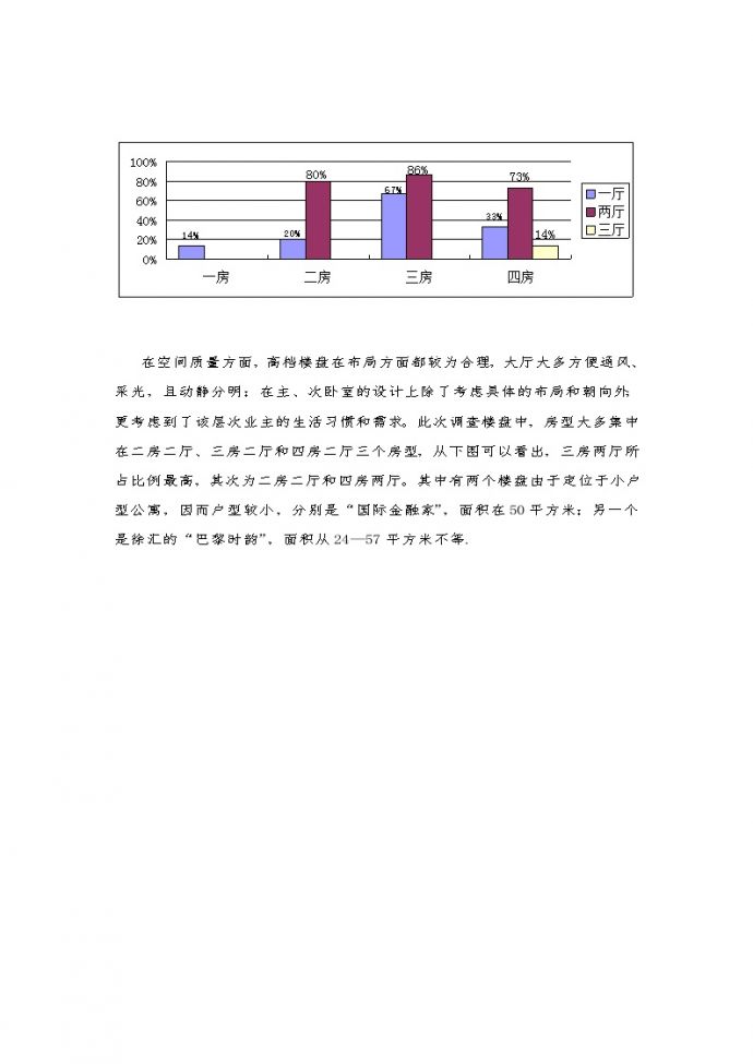 上海——静安信业广场（住宅）项目定位——市场篇2.doc_图1