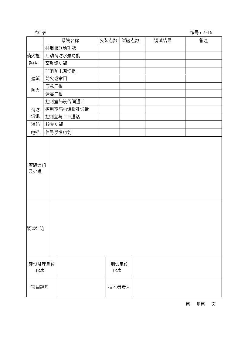 某火灾自动报警系统调试报告