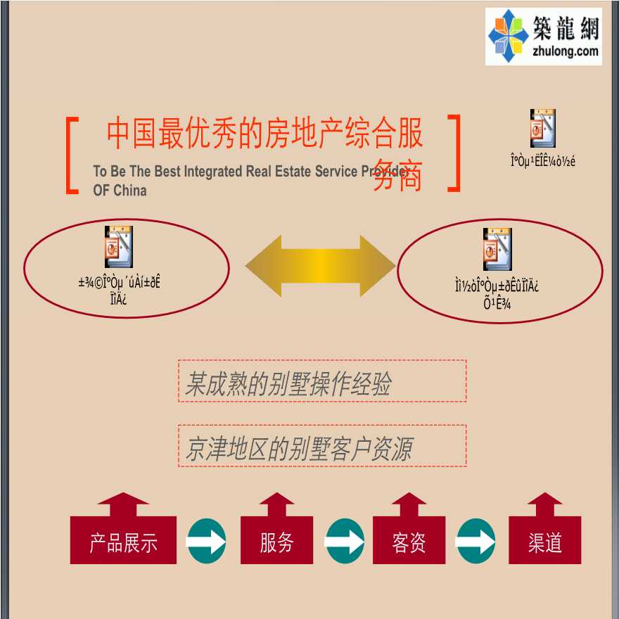 [天津]知名地产项目营销策略报告(大量图表)-图二