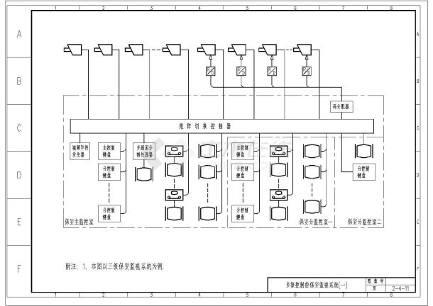 某多级控制保安监视系统CAD平面详图-图一