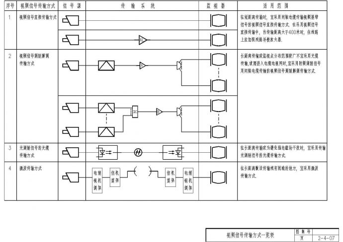 某视频信号传输方式一览表CAD详细图纸_图1