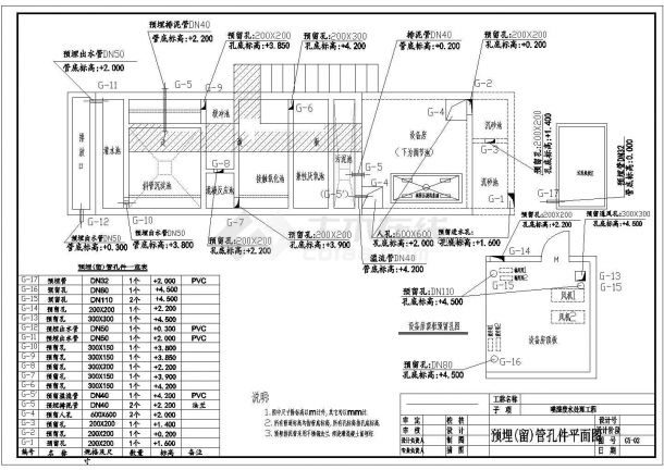 广东某车间喷漆废水处理工程设计CAD全套土建施工图纸（含设计说明）-图二
