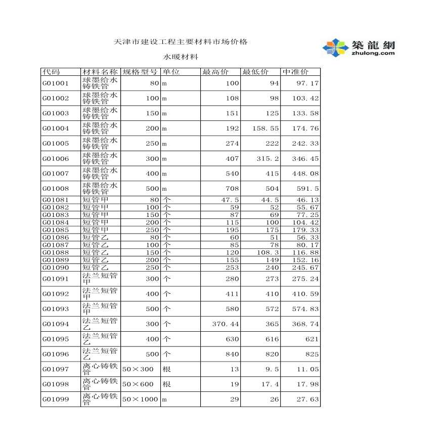 天津2007年12月水暖造价信息-图一