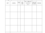 某混凝土抗渗性能检验报告图片1