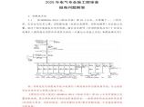 江苏省2020年电气专业施工图审查技术研讨问答图片1